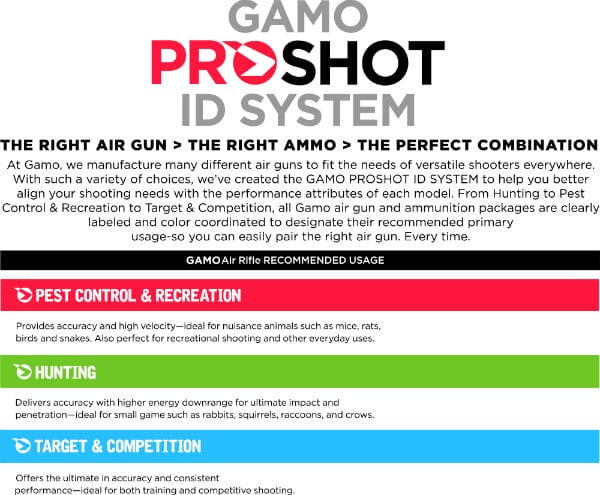 GAMO - PROSHOT ID System