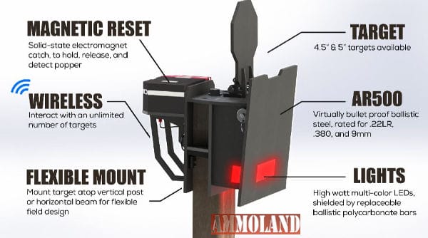 New high Tech Shooting Target Inspired by Video Game Mechanics Brings the Virtual World to the Real World