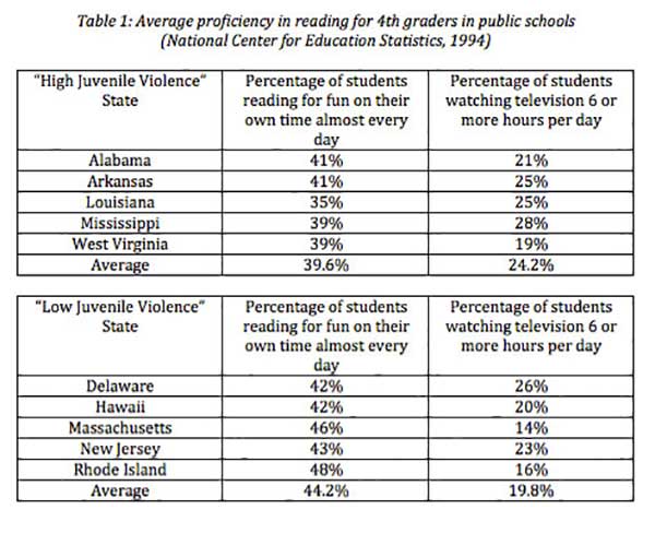 Average Proficiency Reading of 4th Graders