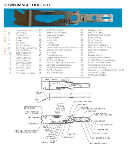 DRT Functions and Features Chart