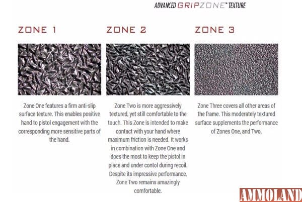 Advanced Grip Zone Textures