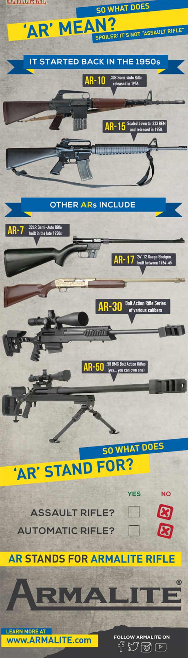 What Does AR in AR15 Rifle Mean?