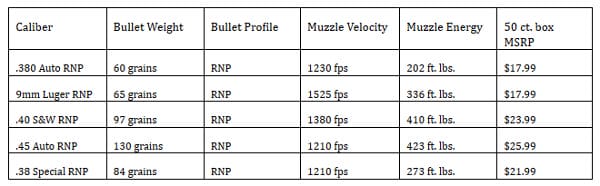 PolyCase: Sport Utility Ammo