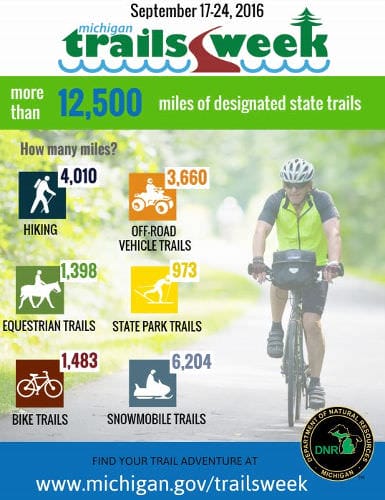 Michigan Trails Week