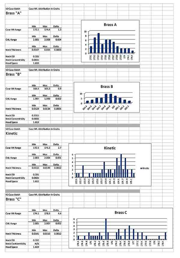 Match Brass Performance - Case Comparisons