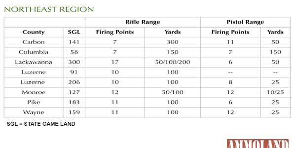 Quick Guide To Northeast Pennsylvania Region Public Gun Ranges