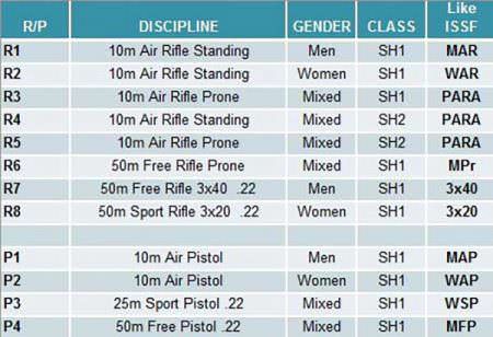 One of the events unique to Paralympic competition is Air Rifle Prone. Though athletes will not lay on the ground in the traditional prone position, they are able to rest their elbows on a shooting table while shooting.