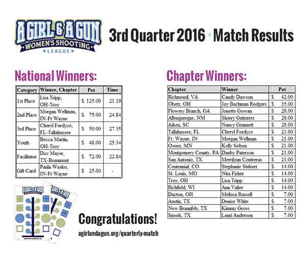 3rd Quarter 2016 Match Results