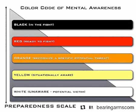 Mental Awareness Color Codes