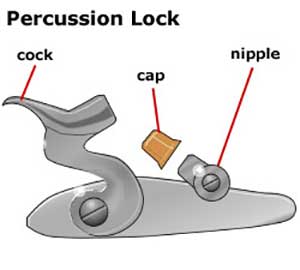 Muzzleloader Percussion Lock