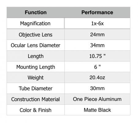 Lucid Optics L7 Riflescope 1-6X24 P7 Function/ Performance Lucid 