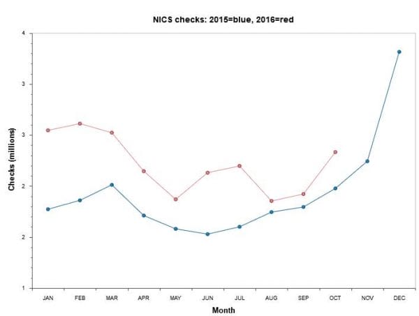 nics-to-oct-31-2016