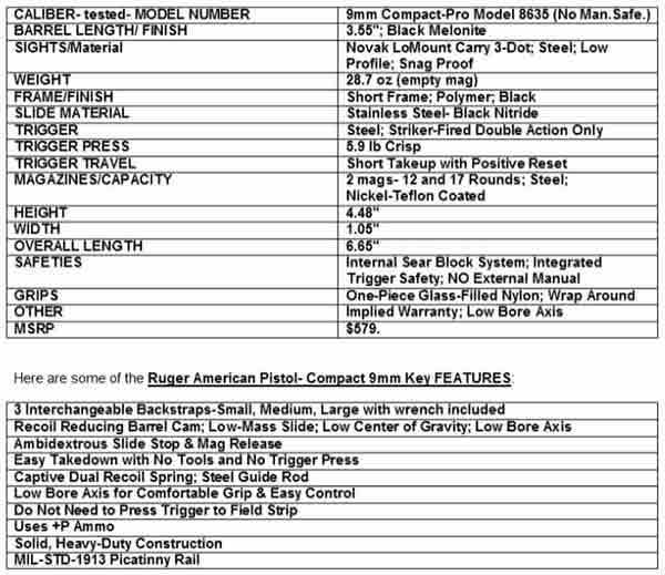 Ruger American Compact Pistol RAPC Specifications