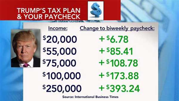 Trump's Tax Plan and Your Paycheck