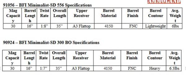 Bushmaster Minimalist-SD Rifle Specifications