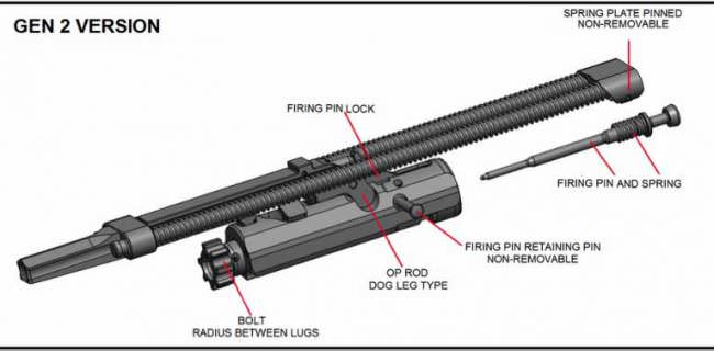 NEW Sig Sauer Carriage Assembly with Firing Pin Lock