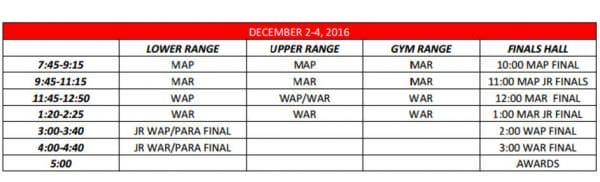 USA shooting Dec. 2-4, 2016 Chart