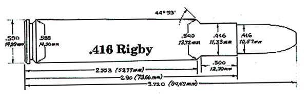 .416 Rigby Ammunition : The .416 Rigby Magnum cartridge case itself spun off two progeny.