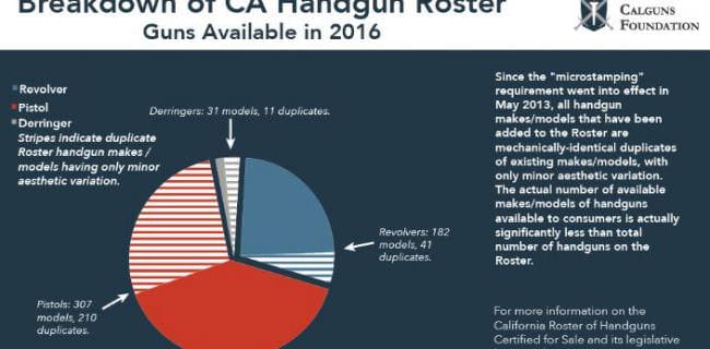 CalGuns Foundation Handgun Roster chart