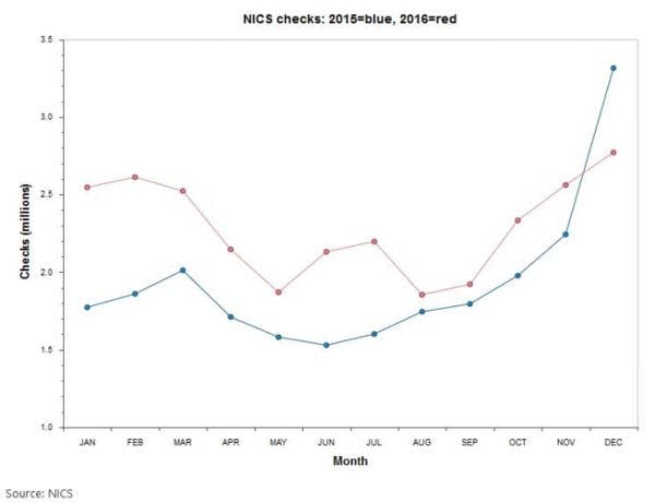 nics-2015-v-2016-600-pic-end-of-year