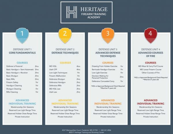 Heritage Firearm Training Academy Chart