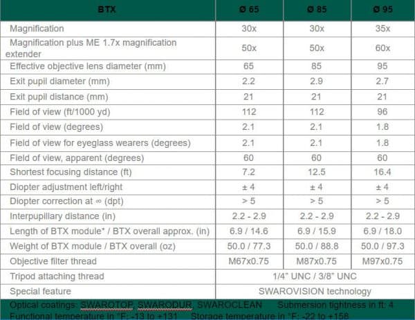 SWAROVSKI OPTIK Technical Specs Chart