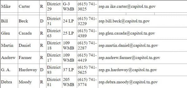 Legislators Who Killed Constitutional Carry in Tennessee