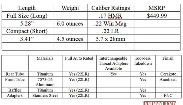 Advanced Armament Corp Halcyon Modular Silencer Specs