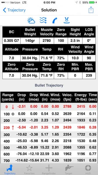 Here's a table from the Ballistic AE app that shows drop and wind effects. As you can see, a 10mph crosswind at 700 yards will move that bullet almost 32 inches to the side while it drops about 9 1/2 feet.