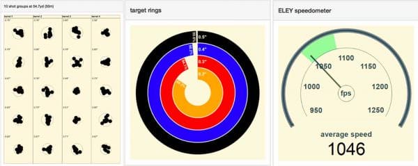 It is now possible to be standing in your local sporting goods store, enter an ELEY lot number that is on the shelf and instantly see the performance of the ammunition.