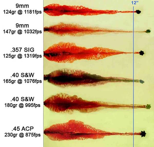 Note expanded diameters favor larger calibers with equal penetration.