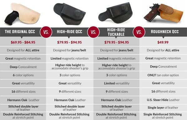 JM4 Tactical High-Ride Holster Infographic