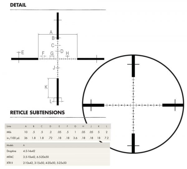 Burris XTR II scope G3B Mil Dot Reticle