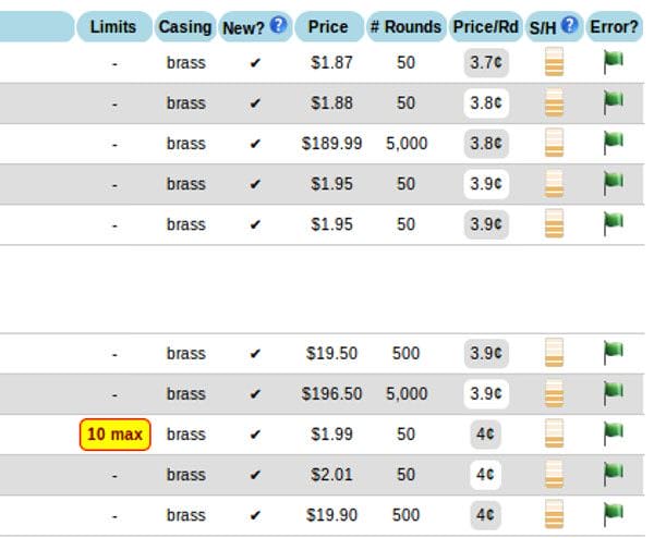 Ammo Prices Chart