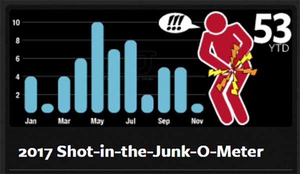 2017 Shot in the Junk o Meter Week Chart , ending the week of November 12th, 2017