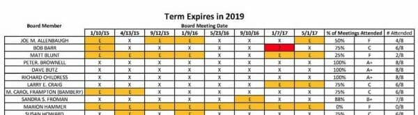 Marion Hammer NRA Board Attendance