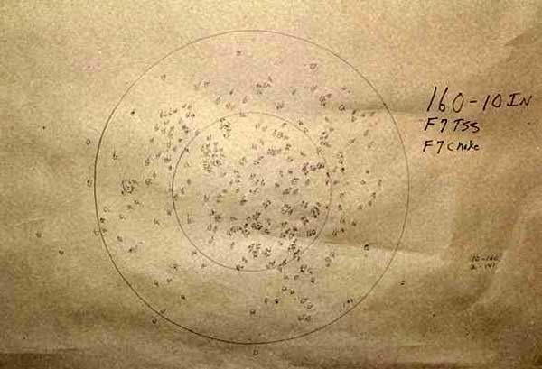 Pellet count in 10 in circle of pattern 5=160