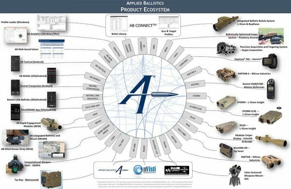 Applied Ballistics Products