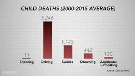 Child Deaths 2000 2015 Average