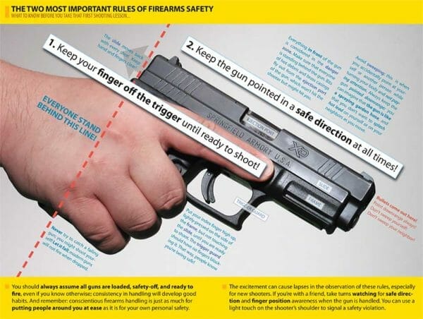 Basic Gun Safety Rules