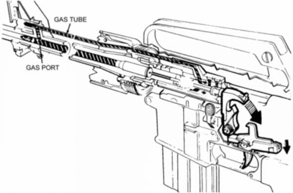 Mid-Length Gas System Testing Shows Increased Performance for M4 Carbines