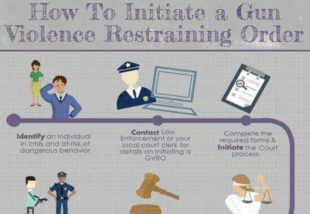 Gun Violence Restraining Order