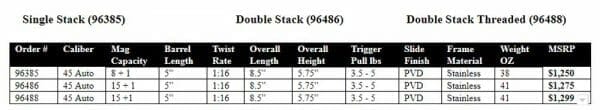 Remington Model 1911 R1 Tactical Pistol Specs