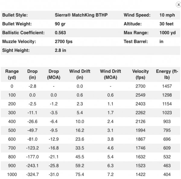 25 06 Long Range Ballistics Chart