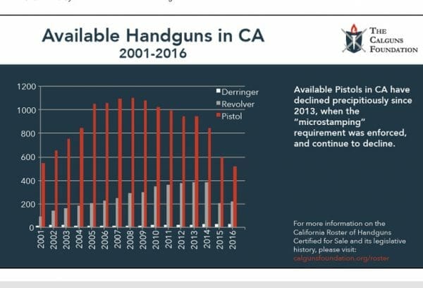 California Supreme Court Rules Law Requiring the Impossible is Constitutional