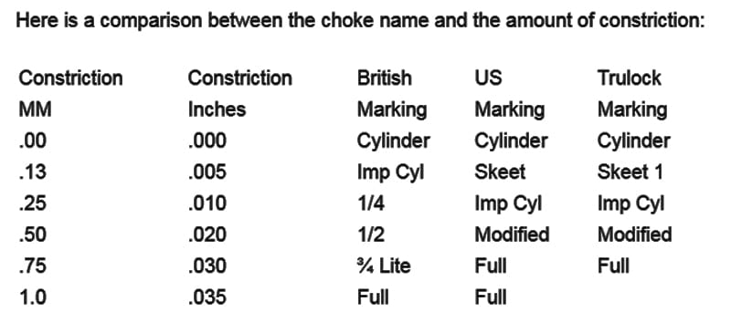 Sporting Clays Choke Chart