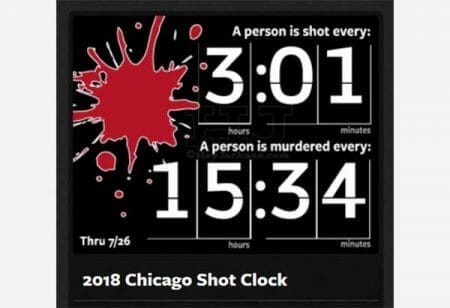 2018 Chicago Shot Clock as of July 27th