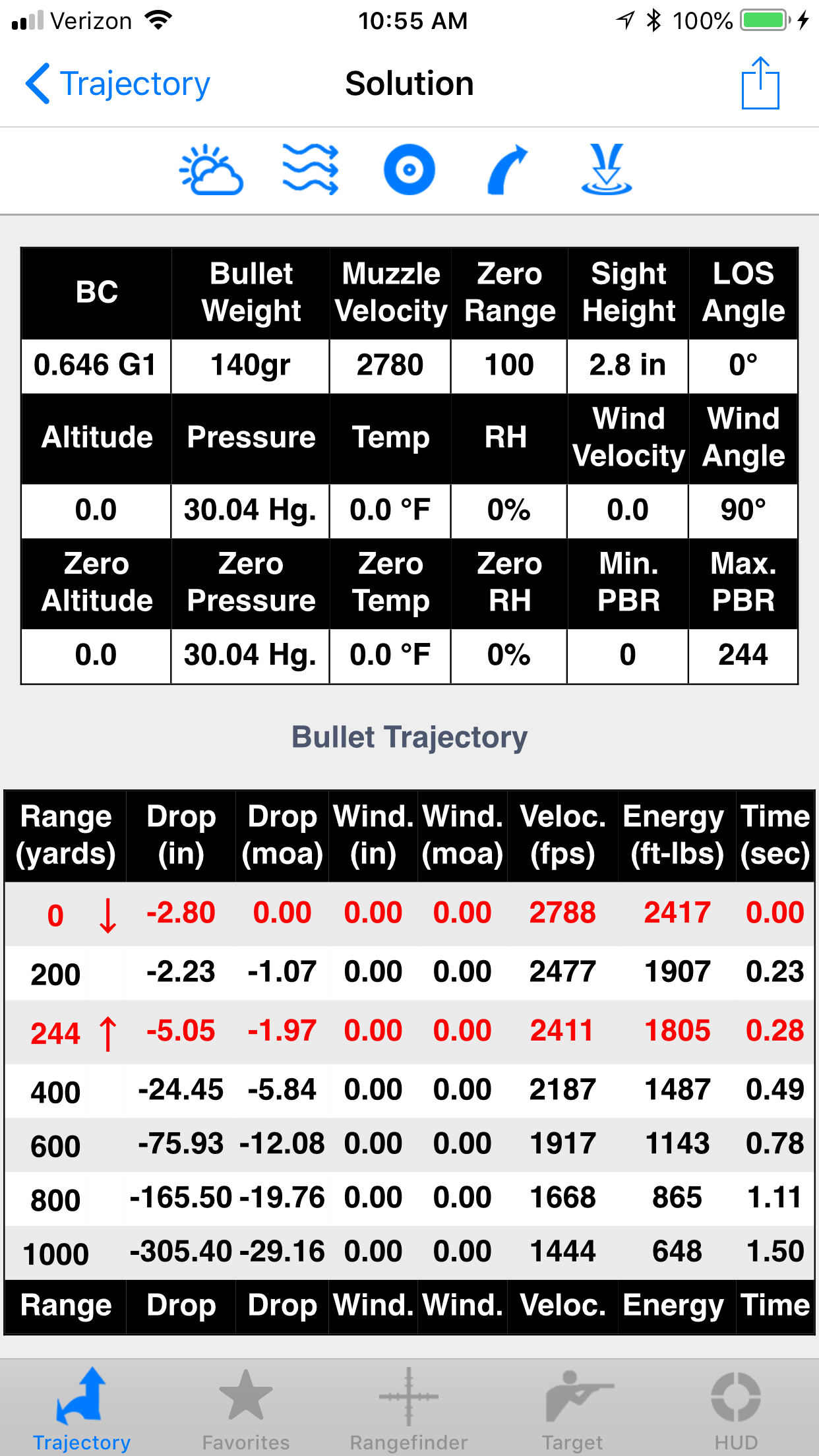 220 Swift Trajectory Chart