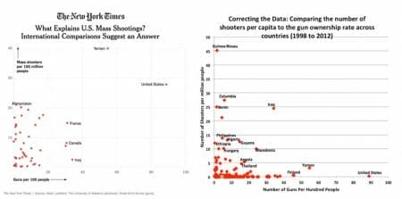 Adam Lankford Mass Shooting Data Flaws Highlighted