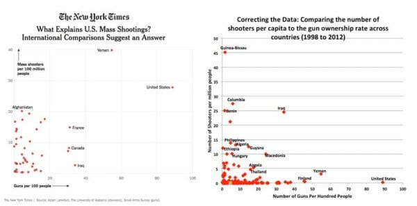 Adam Lankford Mass Shooting Data Flaws Highlighted Adam Lankford Mass Shooting Data Flaws Highlighted